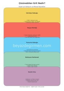 B 2000  Dökme Çakıl Grit  10 kg Tüm Kanatlı Türleri içindir.